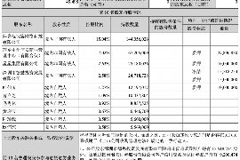 黔江贷款清欠服务